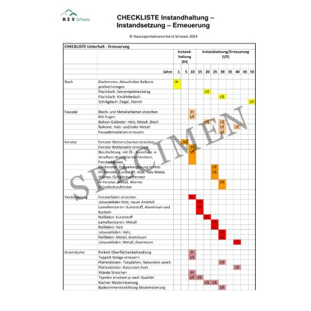 Checkliste für die Instandhaltung, Instandsetzung und Erneuerung